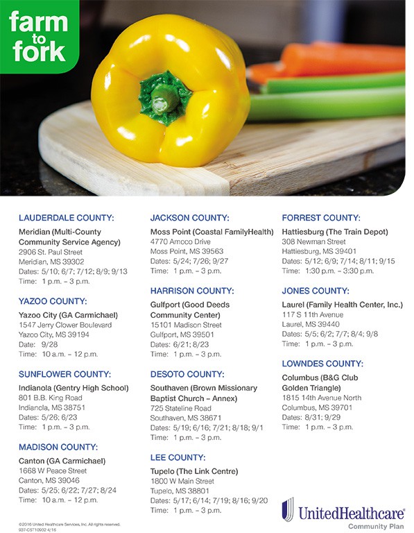 Farm to Fork City of Hattiesburg