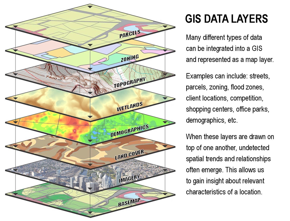 Geographic Information Systems City Of Hattiesburg